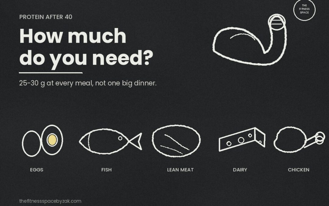 How Much Protein Do You Actually Need After 40?