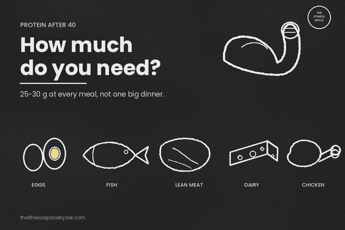 Chalkboard illustration of a flexed arm and protein foods: eggs, fish, lean meat, dairy and chicken